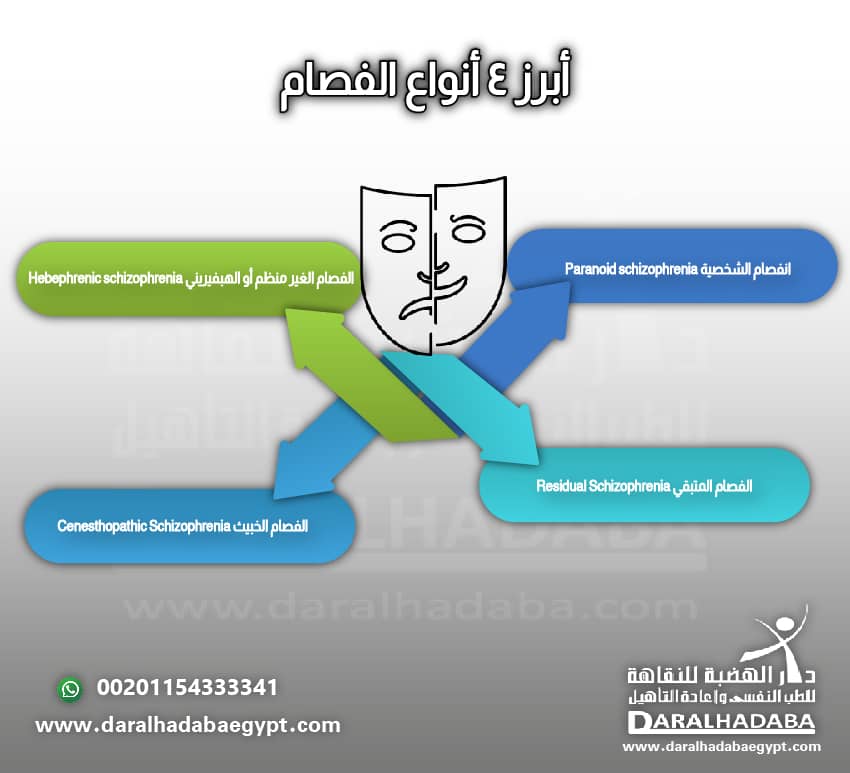 أبرز 4 أنزاع الفصام مكتوبة بشكل تفصيلي