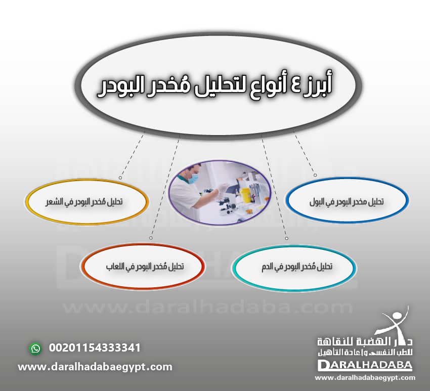 أبرز أنواع لتحليل مخدر البودر