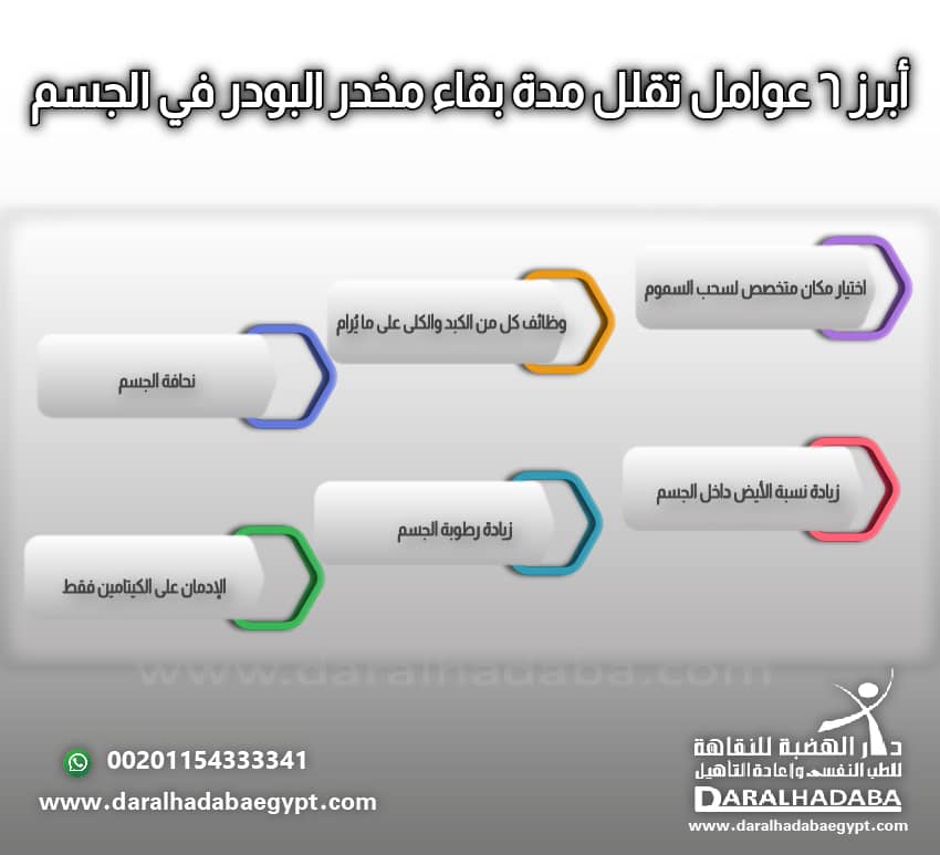 عوامل تقلل من مدة بقاء مخدر البودر