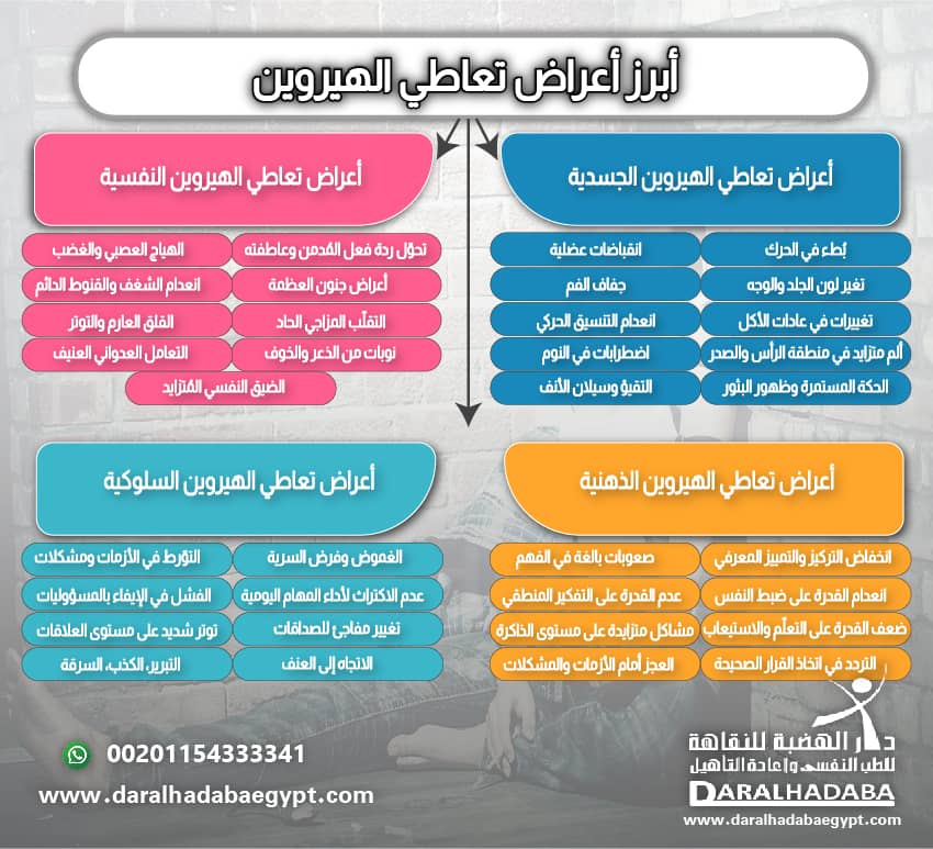 أبرز أعراض تعاطي الهيروين الأكثر شيوعاً