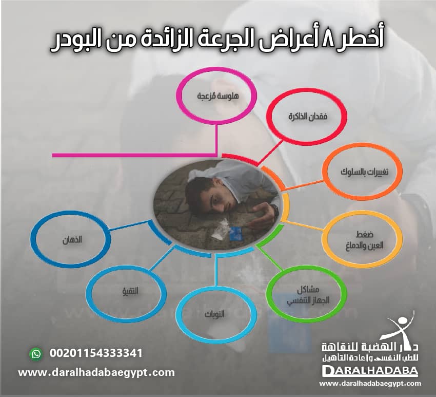 اخطر اعراض الجرعة الزائدة التي تأتي من رغبة التعاطي اثناء اعراض انسحاب البودر
