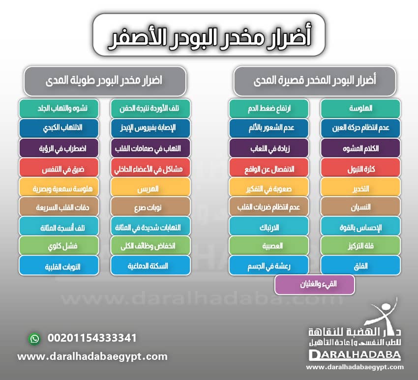 اضرار مخدر البودر الاصفر