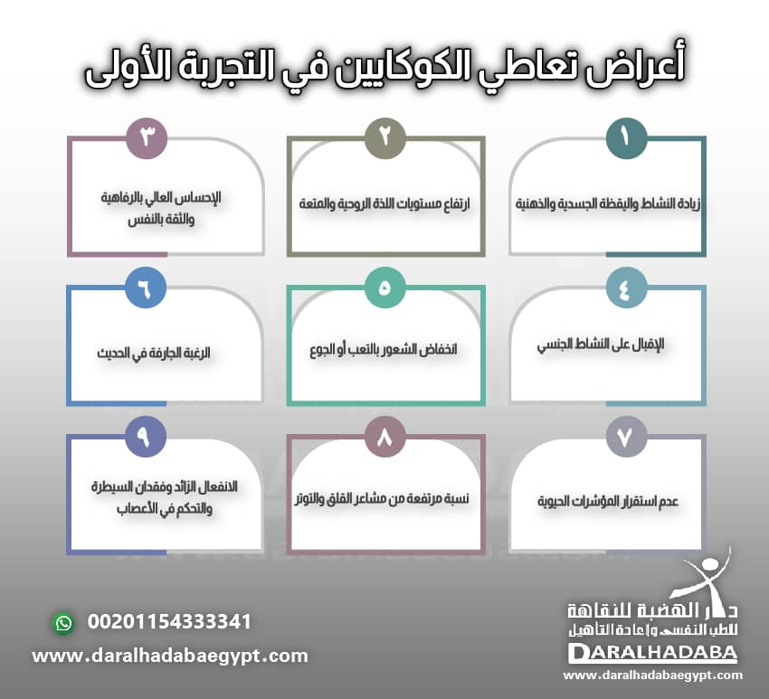 اعراض تعاطي الكوكايين لأول مرة مكتوبة بشكل تفصيلي