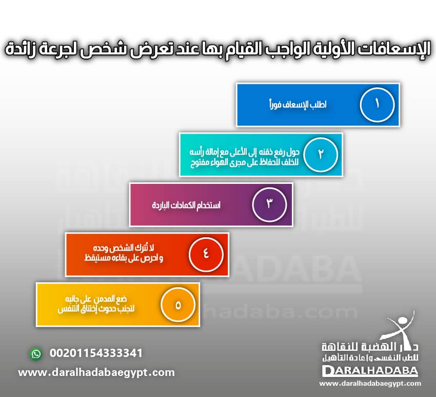 الإسعافات الأولية الواجب القيام بها عند تعرض شخص لجرعة زائدة