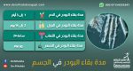 معلومات في شكل جدول عن تحليل مخدر البودر ومدة بقاء البودر في الجسم