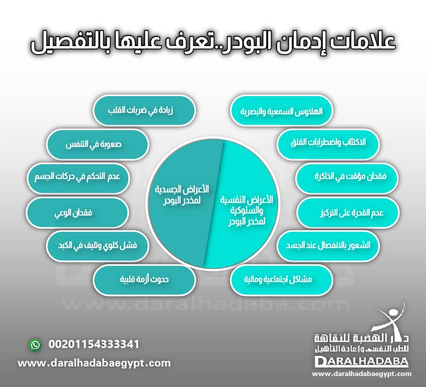 علامات ادمان البودر مكتوبة بشكل توضيحي