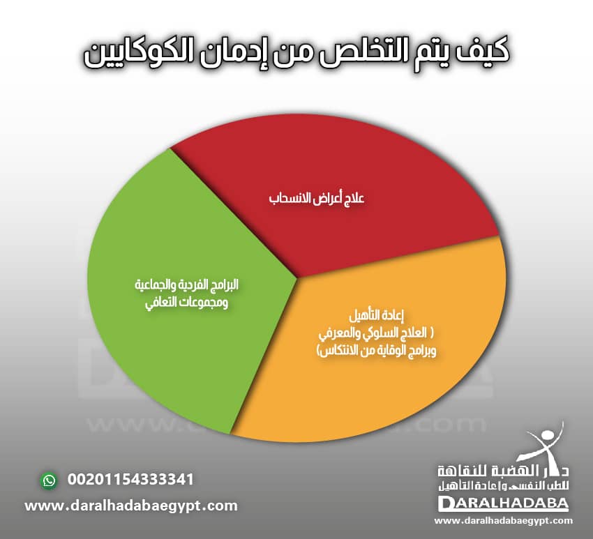 كيف يتم التخلص من إدمان الكوكايين