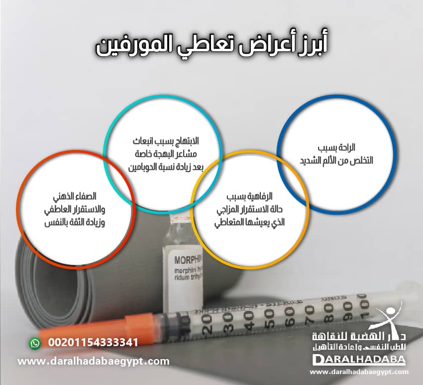 اعراض تعاطي المورفين السلبية: 5 أعراض خطيرة تظهر على المدمن 4 أبرز أعراض تعاطي المورفين مكتوبة يشكل واضح