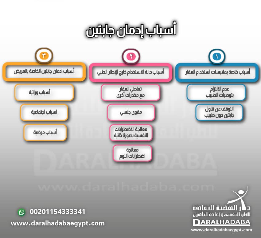 اسباب ادمان جابتين