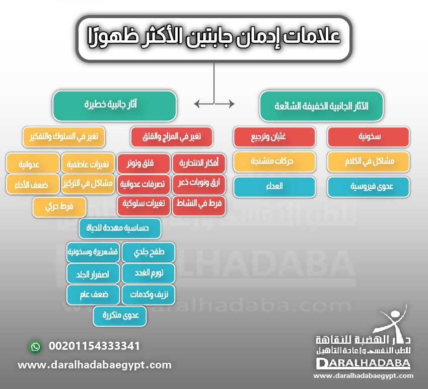 علامات ادمان جابتين