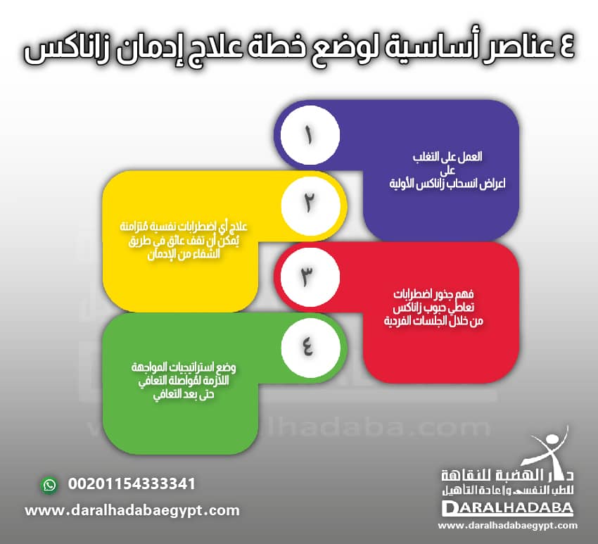 4 عناصر اساسية لوضع خطة علاج ادمان زاناكس