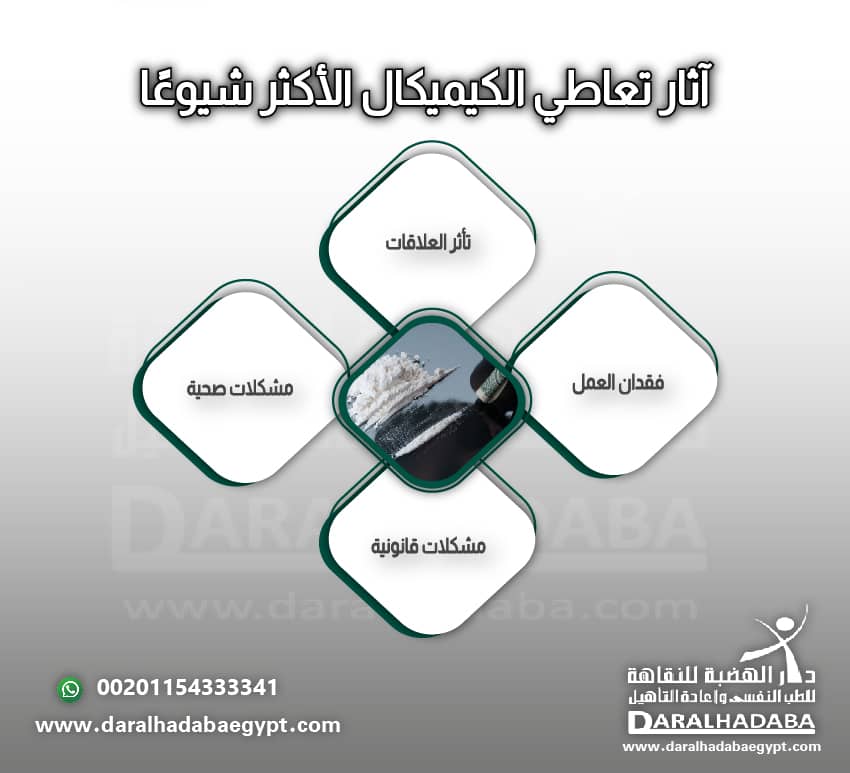 آثار تعاطي الكيميكال الاكثر شيوعا