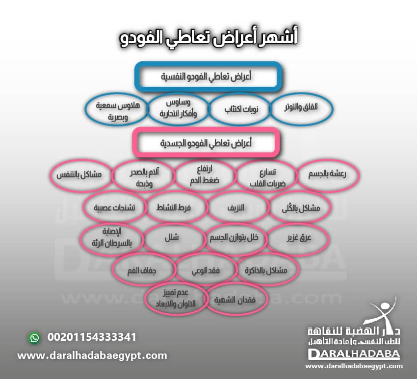 اشهر اعراض تعاطي الفودو