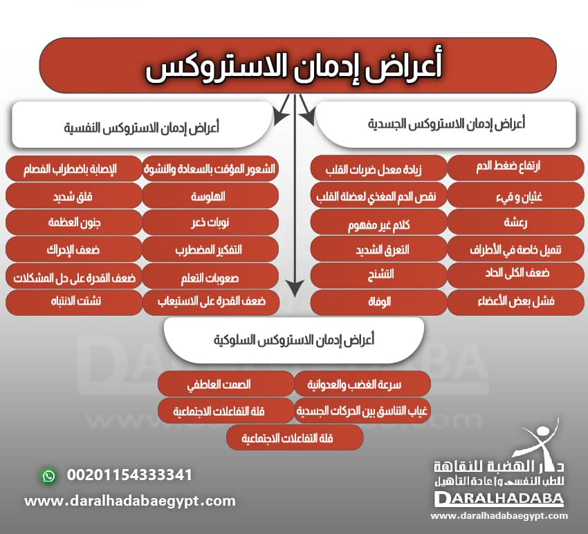 اعراض ادمان الاستروكس