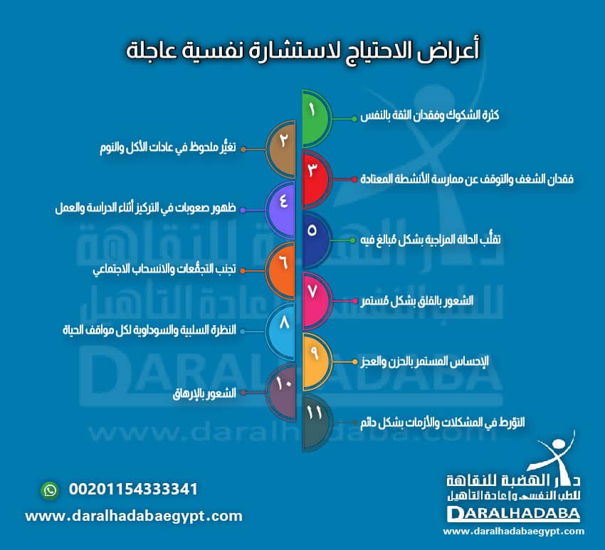 أعراض الاحتياج لاستشارة نفسية عاجلة