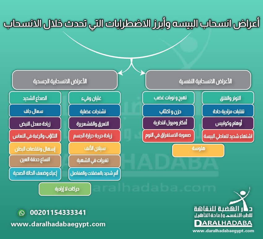 أعراض انسحاب البيسه