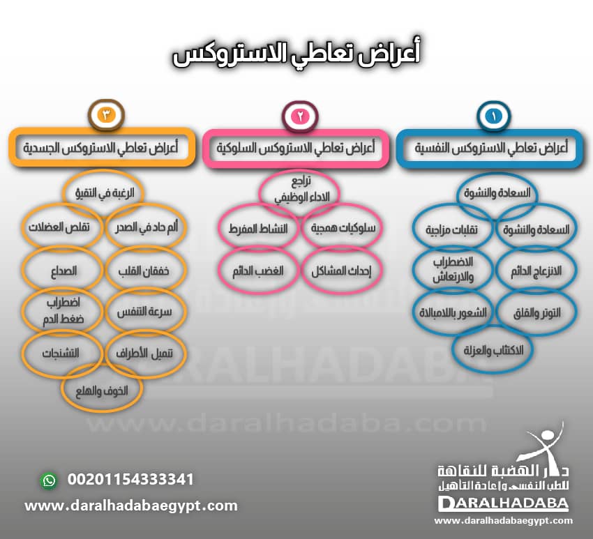 اعراض تعاطي الاستروكس