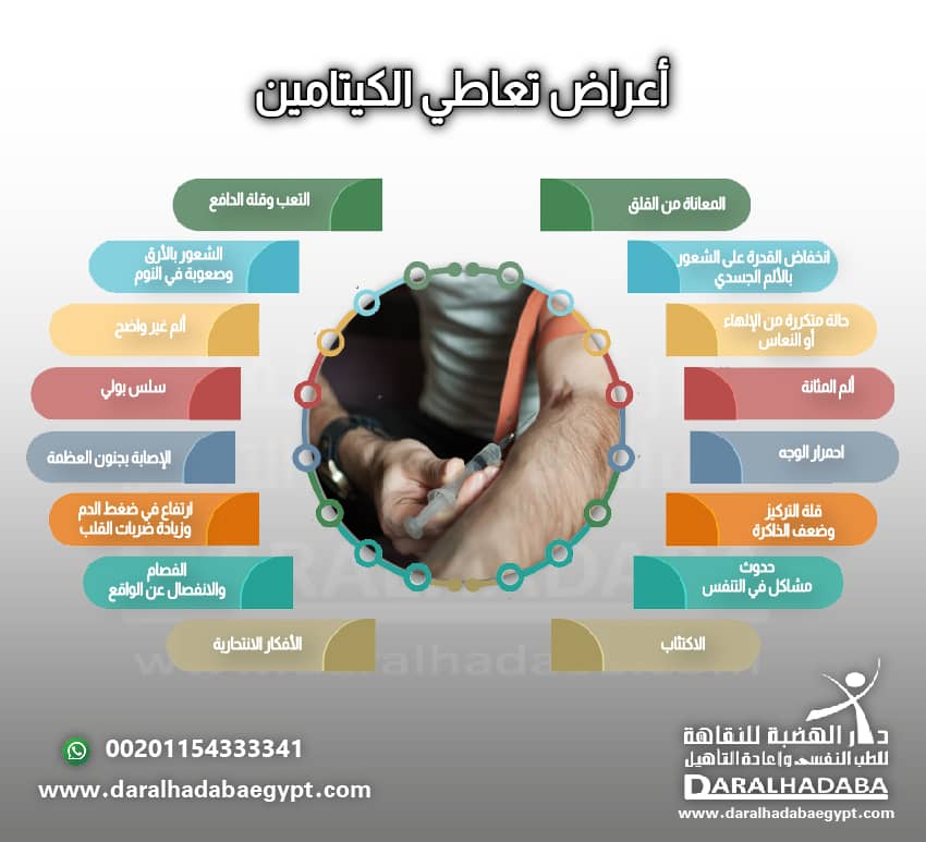 اعراض تعاطي الكيتامين