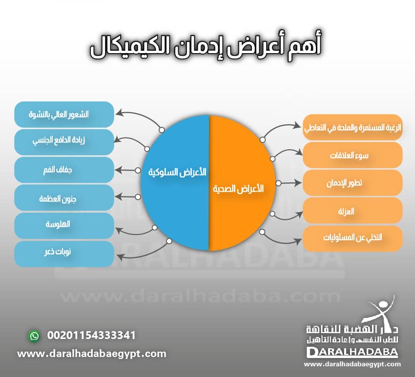 اعراض ادمان الكيميكال
