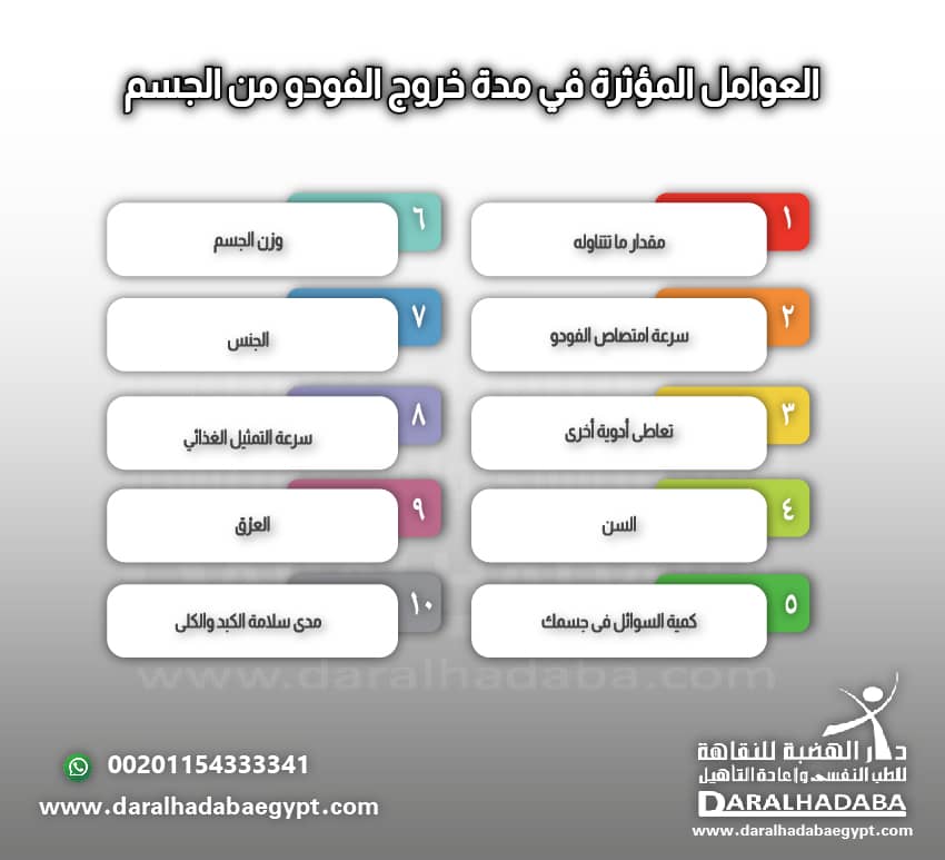 العوامل المؤثرة في مدة خروج الفودو من الجسم