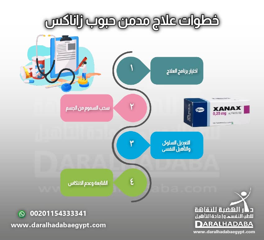 خطوات علاج مدمن حبوب زاناكس