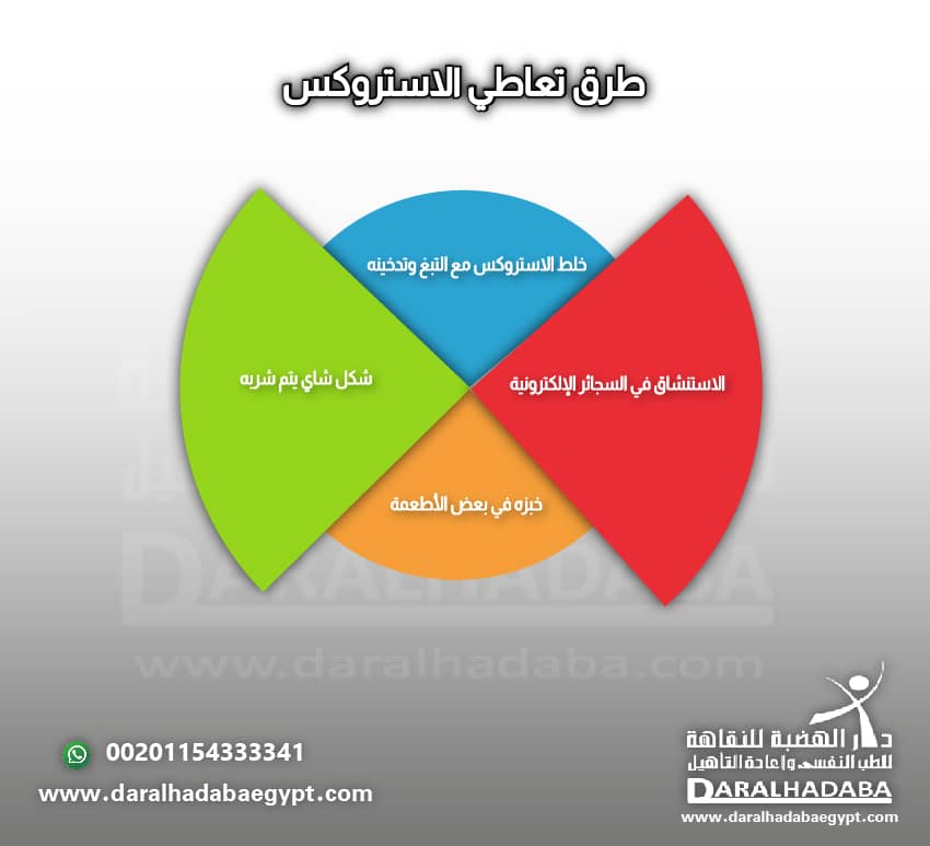 طرق تعاطي الاستروكس