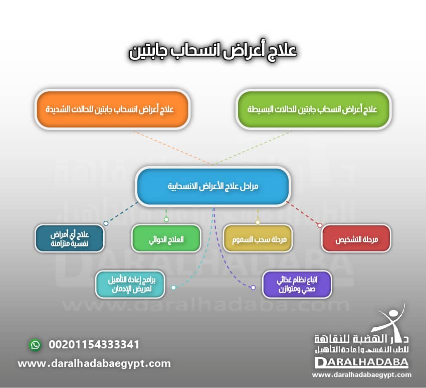 كيفية علاج اعراض انسحاب جابتين