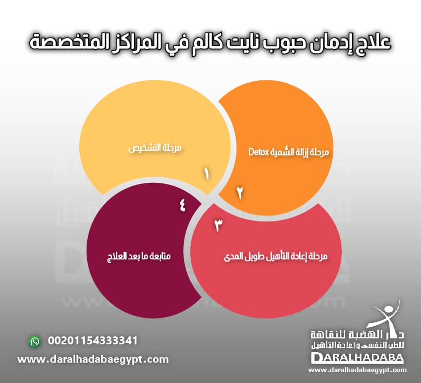 علاج ادمان حبوب نايت كالم في المراكز المتخصصة