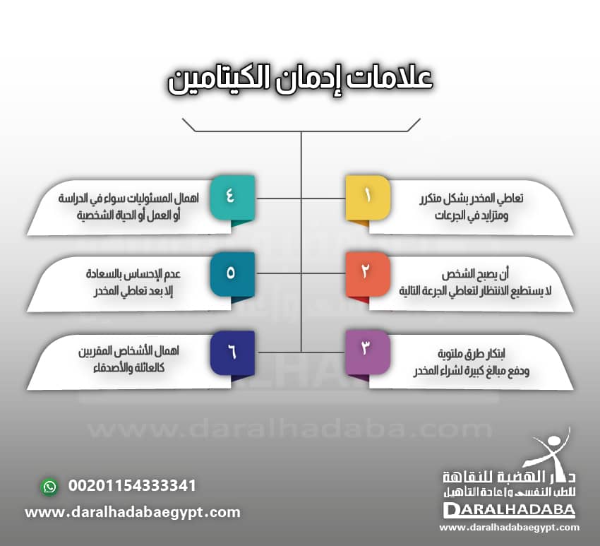 علامات ادمان الكيتامين