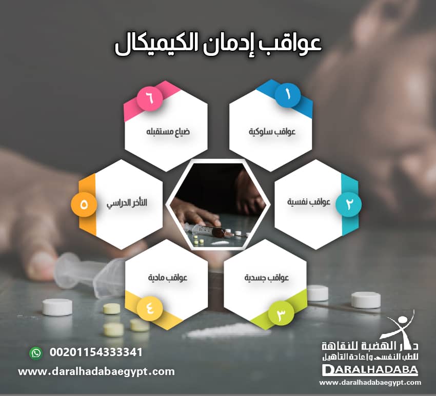 عواقب ادمان الكيميكال