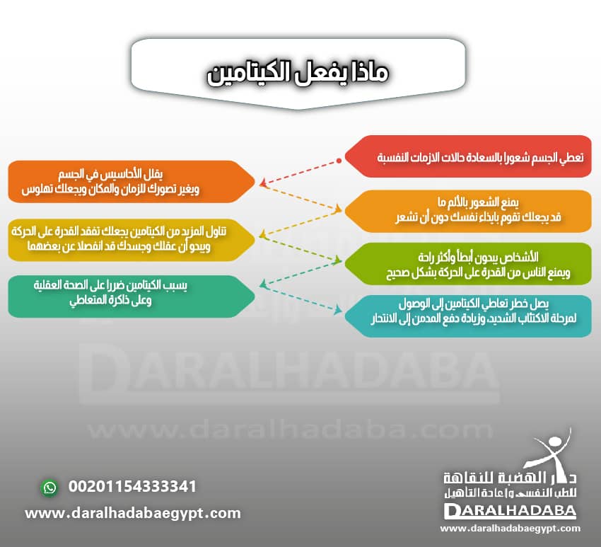 ماذا يفعل الكيتامين