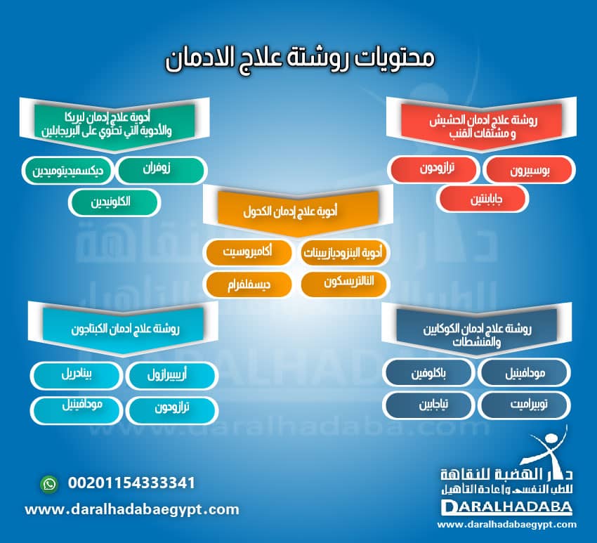 محتويات روشتة علاج الادمان