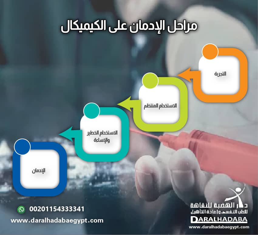 4 مراحل الادمان علي الكيميكال