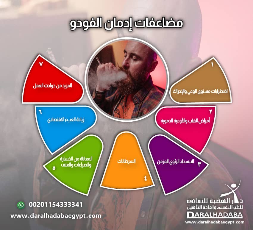 مضاعفات ادمان الفودو