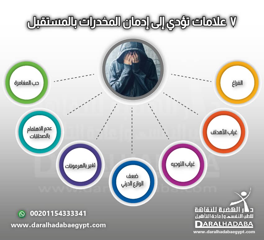 7 علامات تؤدي إلى إدمان المخدرات بالمستقبل