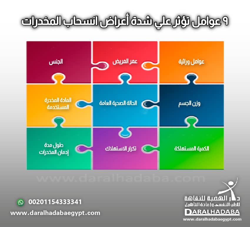 9 عوامل تؤثر علي شدة أعراض انسحاب المخدرات