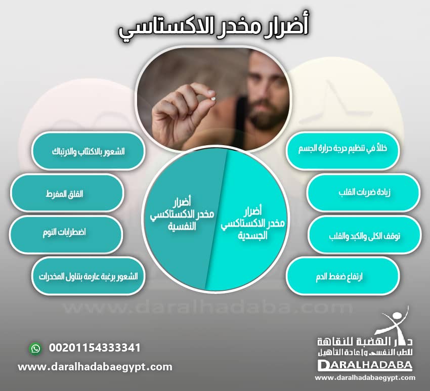 أضرار مخدر الاكستاسي