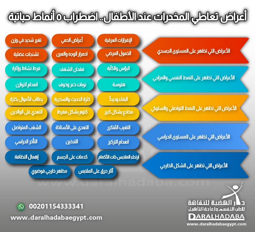 أعراض تعاطي المخدرات عند الأطفال.. اضطراب 5 أنماط حياتية