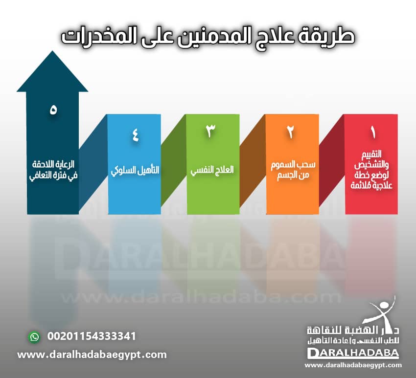 طريقة علاج المدمنين على المخدرات