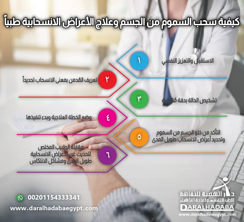 كيفية سحب السموم من الجسم وعلاج الأعراض الانسحابية طبياً
