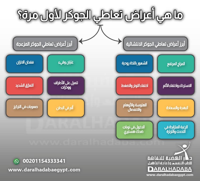 ما هي أعراض تعاطي الجوكر لأول مرة؟