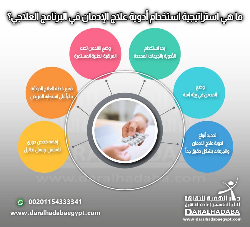 ما هي استراتيجية استخدام أدوية علاج الإدمان في البرنامج العلاجي؟