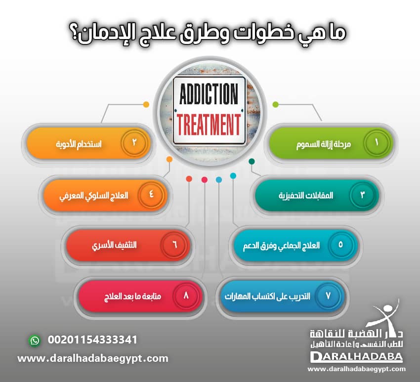 ما هي خطوات وطرق علاج الإدمان؟