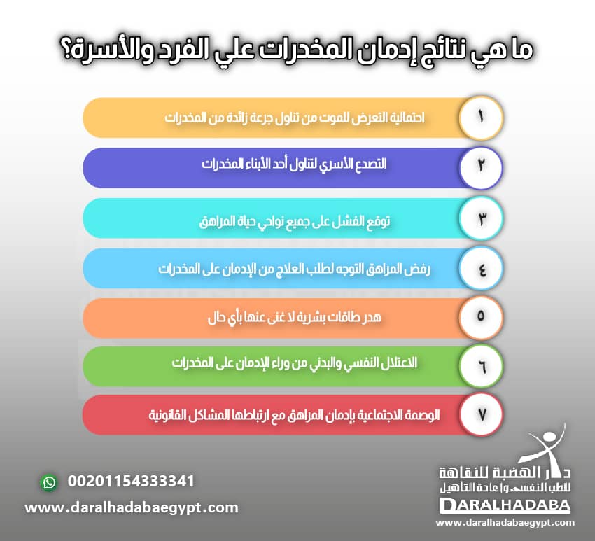 ما هي نتائج إدمان المخدرات علي الفرد والأسرة؟