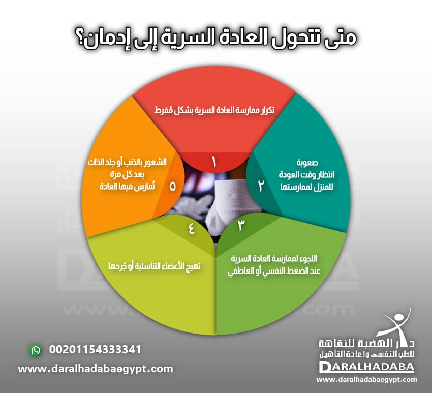 متى تتحول العادة السرية إلى إدمان؟