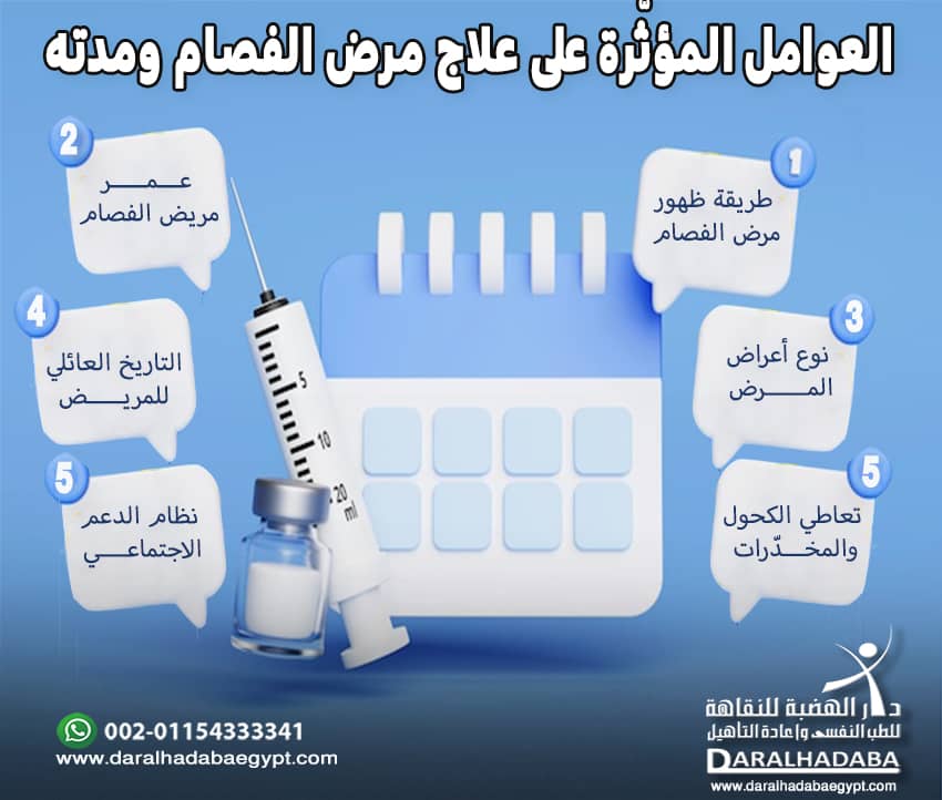 العوامل المؤثّرة على علاج مرض الفصام ومدته