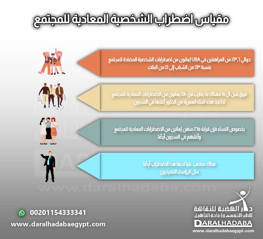 مقياس اضطراب الشخصية المعادية للمجتمع