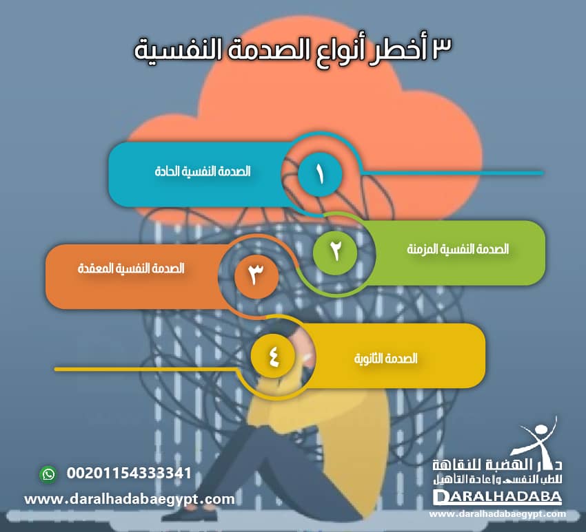 3 أخطر أنواع الصدمة النفسية