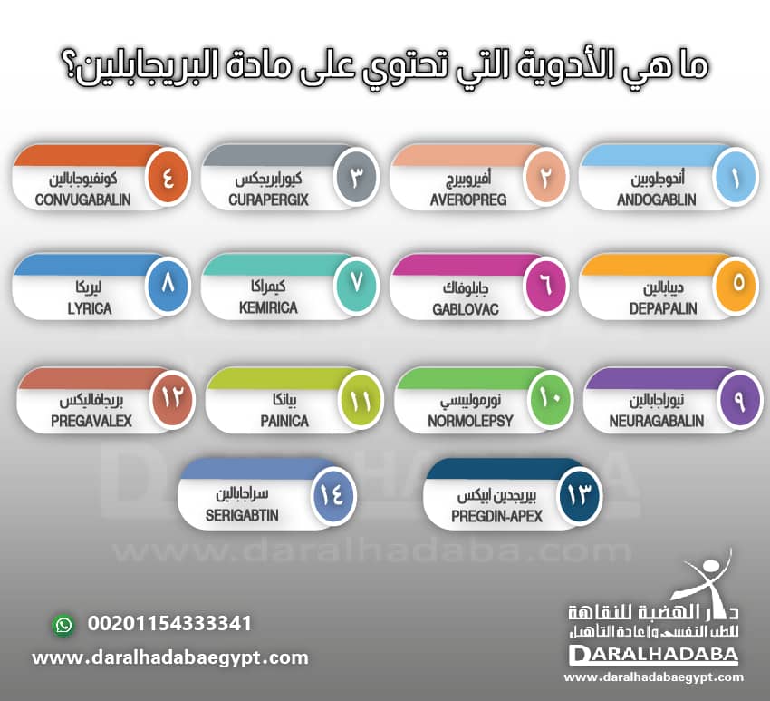 ما هي الأدوية التي تحتوي على مادة البريجابلين؟