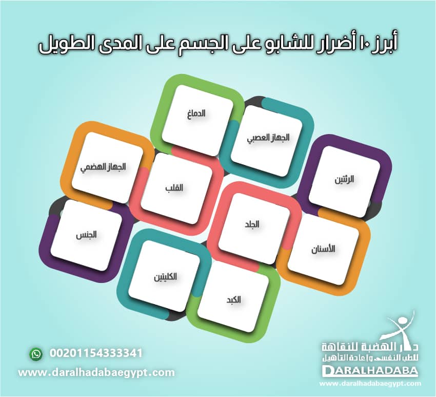 أبرز 10 أضرار للشابو على الجسم على المدى الطويل
